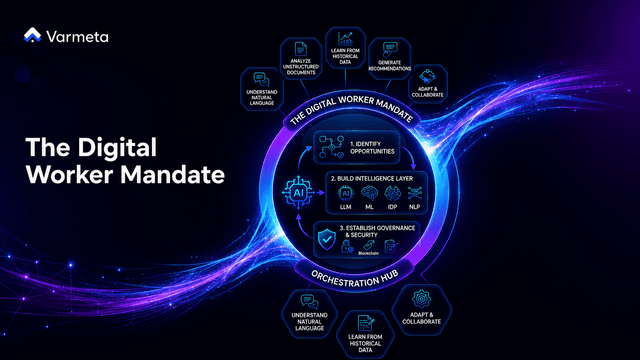 The Digital Worker Mandate: Unlocking Smarter Enterprise Operations with AI-Powered Digital Workers