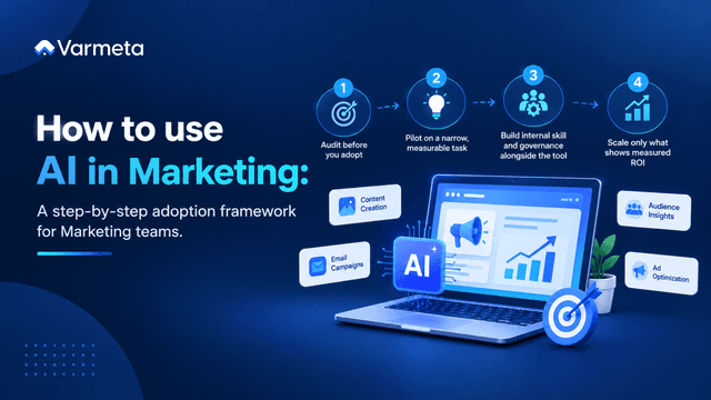 How to use AI in Marketing: A step-by-step adoption framework for Marketing teams